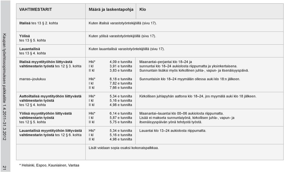 kohta Iltalisä myyntityöhön liittyvästä Hki* 4,09 e tunnilta Maanantai perjantai klo 18 24 ja vahtimestarin työstä tes 12 3.