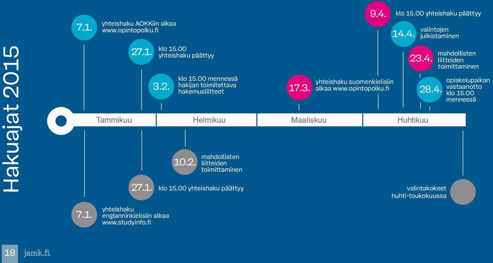 00 yhteishaku päättyy 17.3. yhteishaku suomenkielisiin alkaa www.opintopolku.fi 9.4. klo 15.00 yhteishaku päättyy 14.4. valintojen julkistaminen 23.