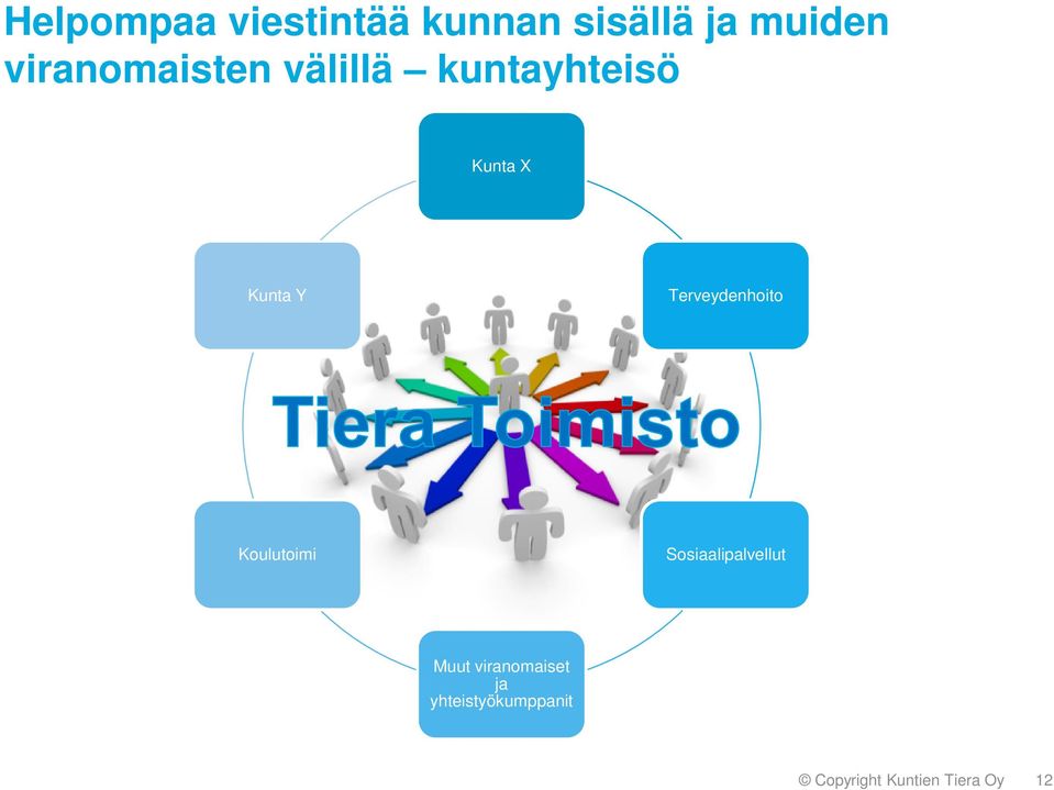 Terveydenhoito Koulutoimi Sosiaalipalvellut Muut