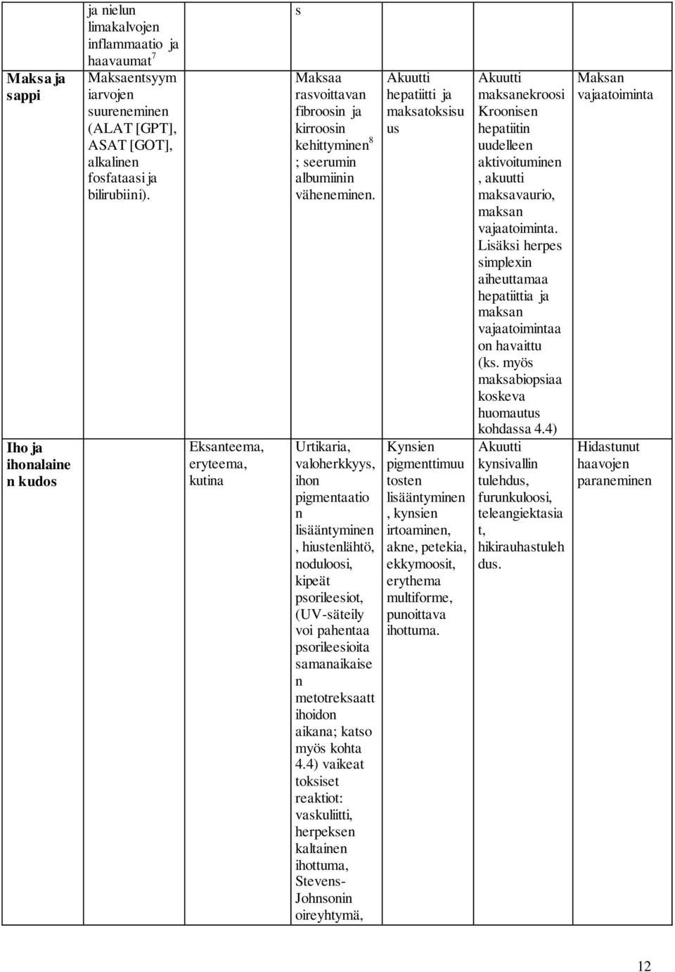 Urtikaria, valoherkkyys, ihon pigmentaatio n lisääntyminen, hiustenlähtö, noduloosi, kipeät psorileesiot, (UV-säteily voi pahentaa psorileesioita samanaikaise n metotreksaatt ihoidon aikana; katso
