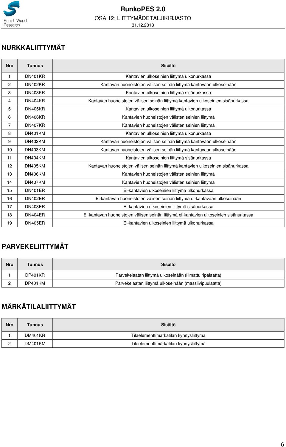 2013 NURKKALIITTYMÄT Nro Tunnus Sisältö 1 DN401KR Kantavien ulkoseinien liittymä ulkonurkassa 2 DN402KR Kantavan huoneistojen välisen seinän liittymä kantavaan ulkoseinään 3 DN403KR Kantavien