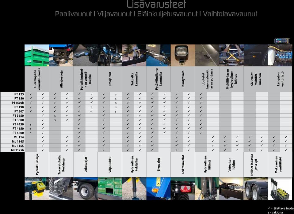 125 s PT 150 s PT150sb s PT 190 s PT 307 s PT 3650 s PT 3800 s PT 4430 s PT 4650 s PT 4800 s ML 114 ML 114S ML 115S ML117sb Pyöräkiilasarja Takavetolaite, Rockinger