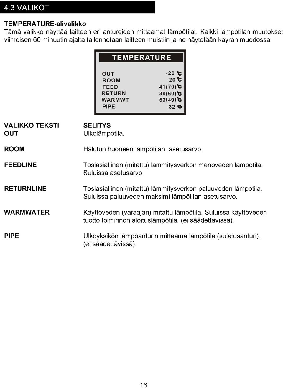 VALIKKO TEKSTI OUT ROOM FEEDLINE RETURNLINE WARMWATER PIPE SELITYS Ulkolämpötila. Halutun huoneen lämpötilan asetusarvo. Tosiasiallinen (mitattu) lämmitysverkon menoveden lämpötila.