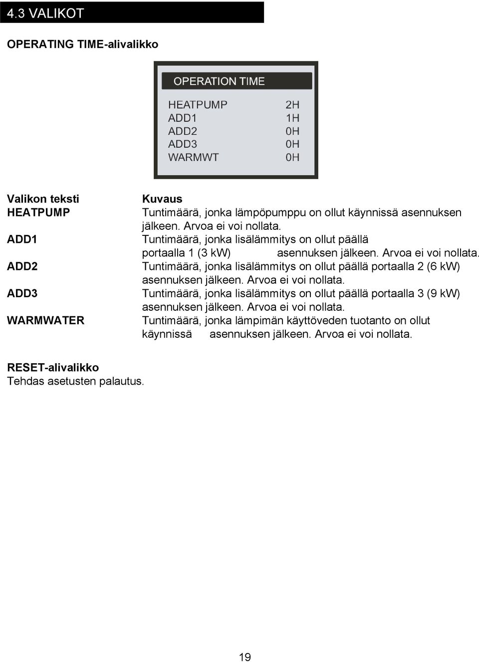 Tuntimäärä, jonka lisälämmitys on ollut päällä portaalla 2 (6 kw) asennuksen jälkeen. Arvoa ei voi nollata.