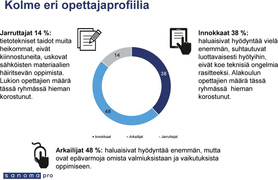 14 38 Innokkaat 38 %: haluaisivat hyödyntää vielä enemmän, suhtautuvat luottavaisesti hyötyihin, eivät koe teknisiä ongelmia rasitteeksi.