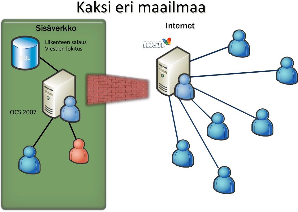 Liikenteen salaus