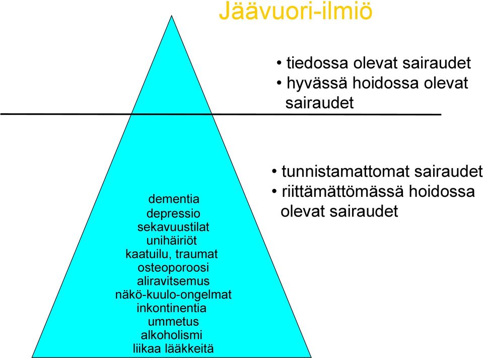 aliravitsemus näkö-kuulo-ongelmat inkontinentia ummetus alkoholismi liikaa