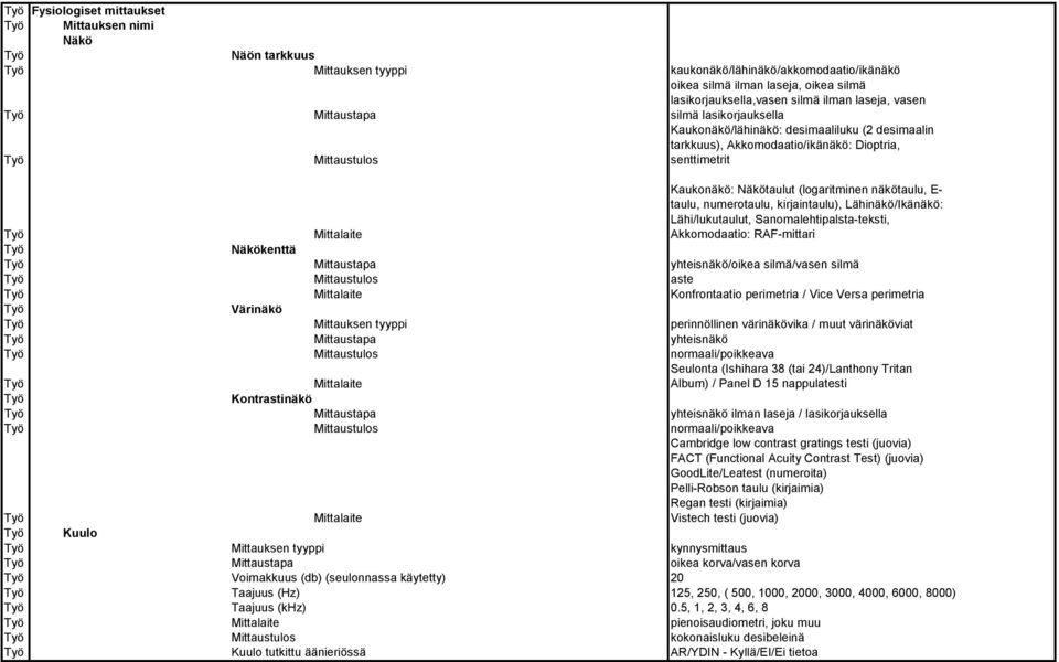 (logaritminen näkötaulu, E taulu, numerotaulu, kirjaintaulu), Lähinäkö/Ikänäkö: Lähi/lukutaulut, Sanomalehtipalsta teksti, Akkomodaatio: RAF mittari Näkökenttä Mittaustapa yhteisnäkö/oikea