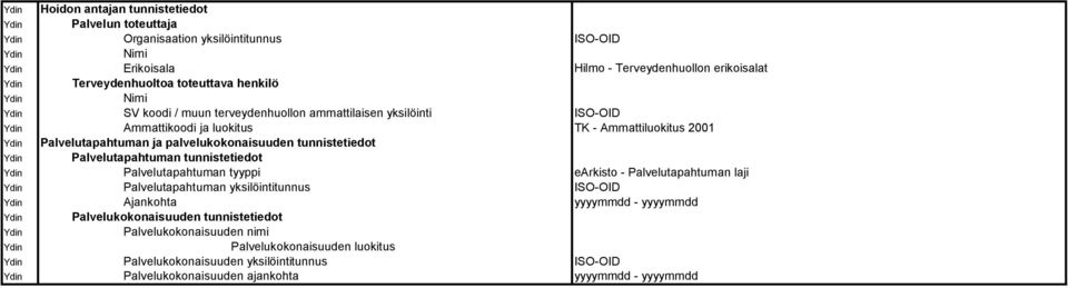 tunnistetiedot Palvelutapahtuman tunnistetiedot Palvelutapahtuman tyyppi earkisto Palvelutapahtuman laji Palvelutapahtuman yksilöintitunnus ISO OID Ajankohta yyyymmdd