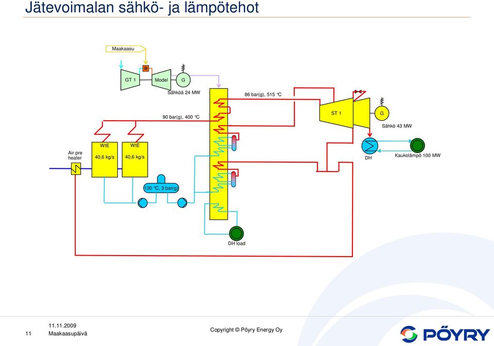 C ST 1 G Sähkö 43 MW Air pre heater WtE 40,6 kg/s