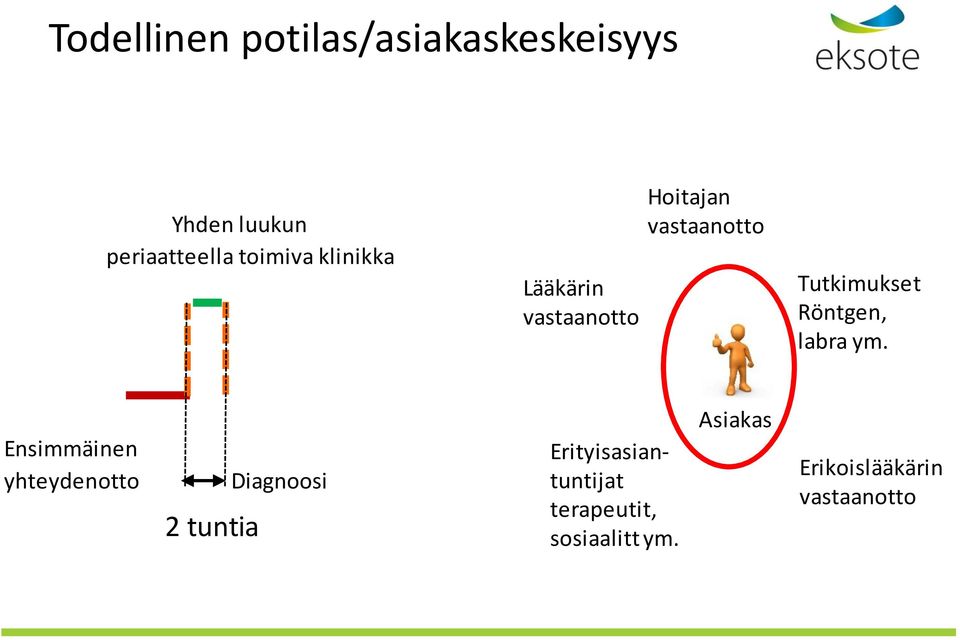 Röntgen, labra ym.