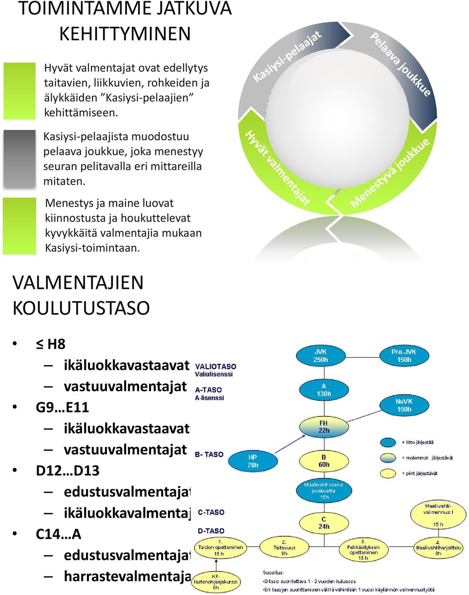 Menestys ja maine luovat kiinnostusta ja houkuttelevat kyvykkäitä valmentajia mukaan Kasiysi-toimintaan.