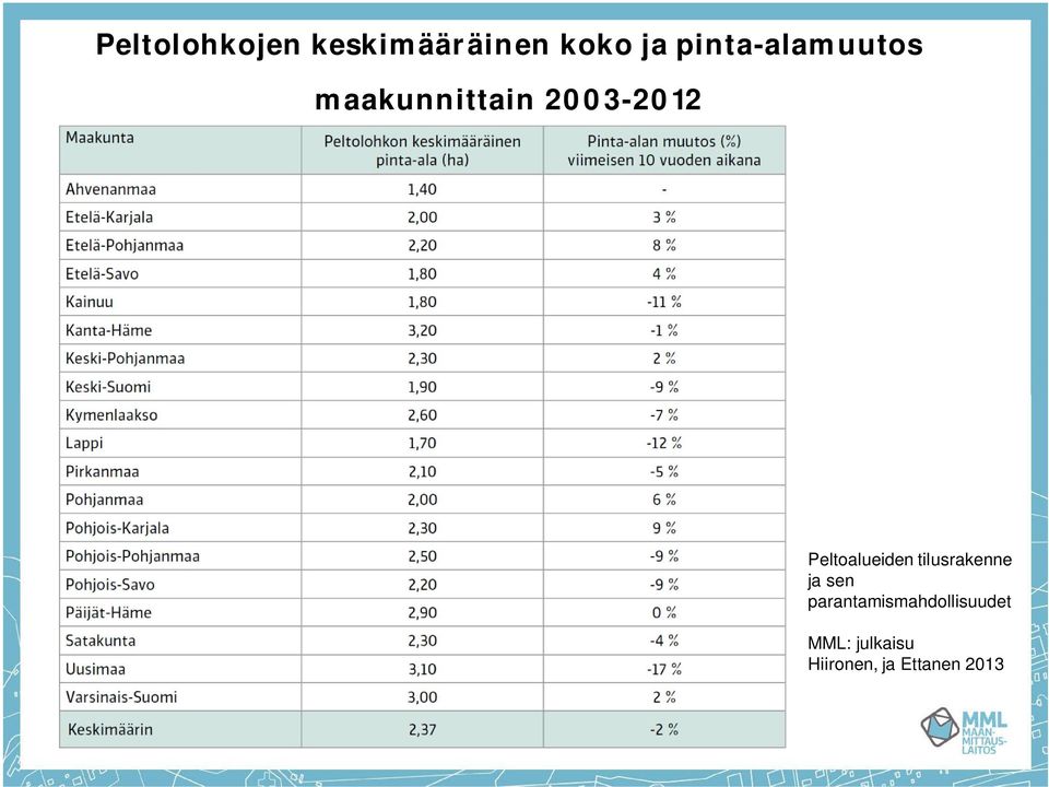 Peltoalueiden tilusrakenne ja sen