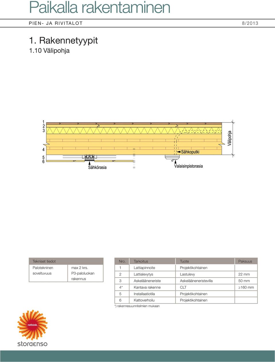 mm 3 Askelääneneriste Askelääneneristevilla 50 mm 4* Kantava rakenne CLT 160 mm 5