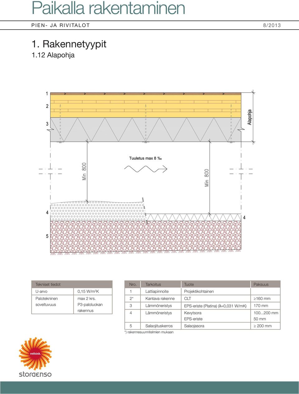 P3-paloluokan rakennus 1 Lattiapinnoite Projektikohtainen 2* Kantava rakenne CLT 160 mm 3