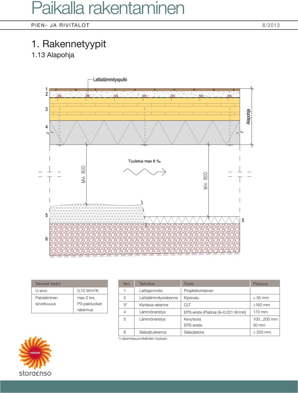 Kantava rakenne CLT 160 mm 4 Lämmöneristys EPS-eriste (Platina) (λ=0,031 W/mK) 170 mm 5 Lämmöneristys