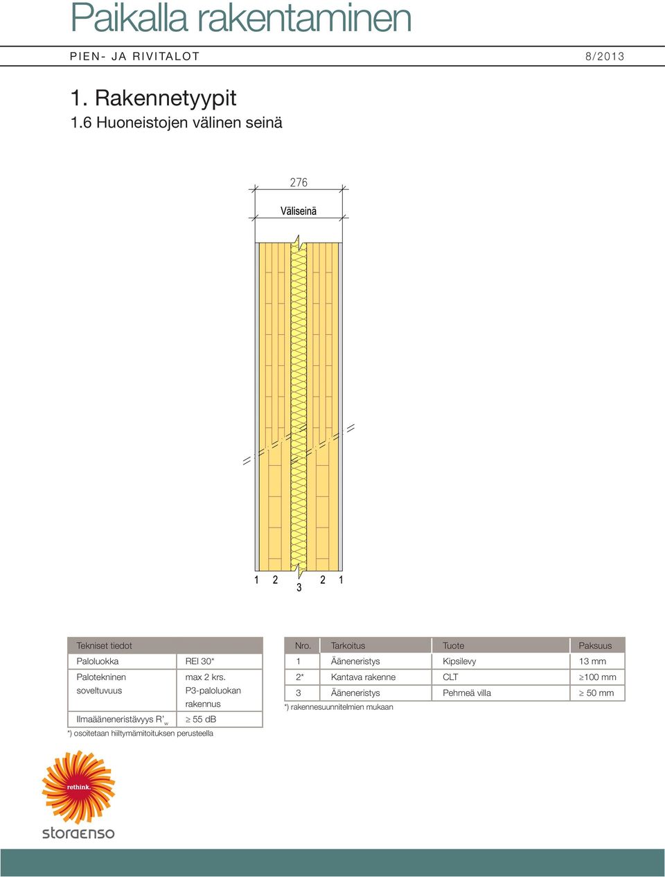 krs. soveltuvuus P3-paloluokan rakennus Ilmaääneneristävyys R w 55 db *) osoitetaan