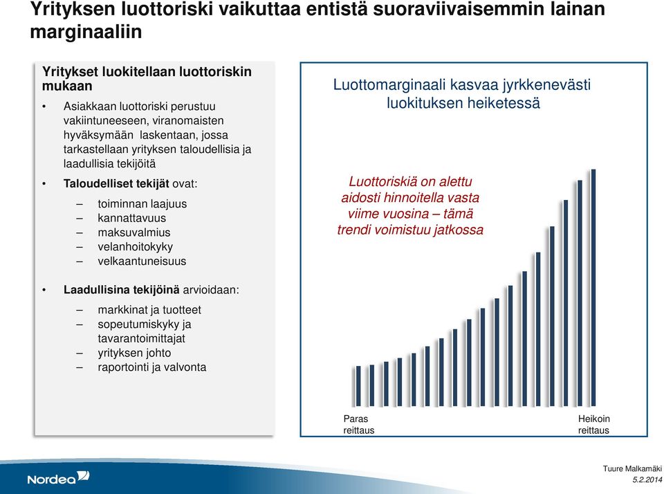 maksuvalmius velanhoitokyky velkaantuneisuus Luottomarginaali kasvaa jyrkkenevästi luokituksen heiketessä Luottoriskiä on alettu aidosti hinnoitella vasta viime vuosina tämä