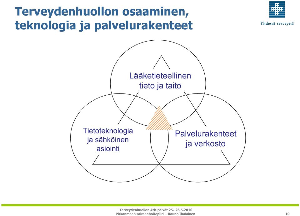 tieto ja taito Tietoteknologia ja