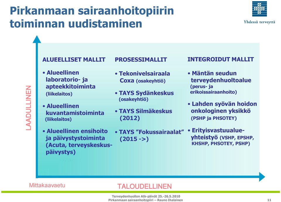 Tekonivelsairaala Coxa (osakeyhtiö) TAYS Sydänkeskus (osakeyhtiö) TAYS Silmäkeskus (2012) TAYS Fokussairaalat (2015 ->) Mäntän seudun terveydenhuoltoalue (perus-