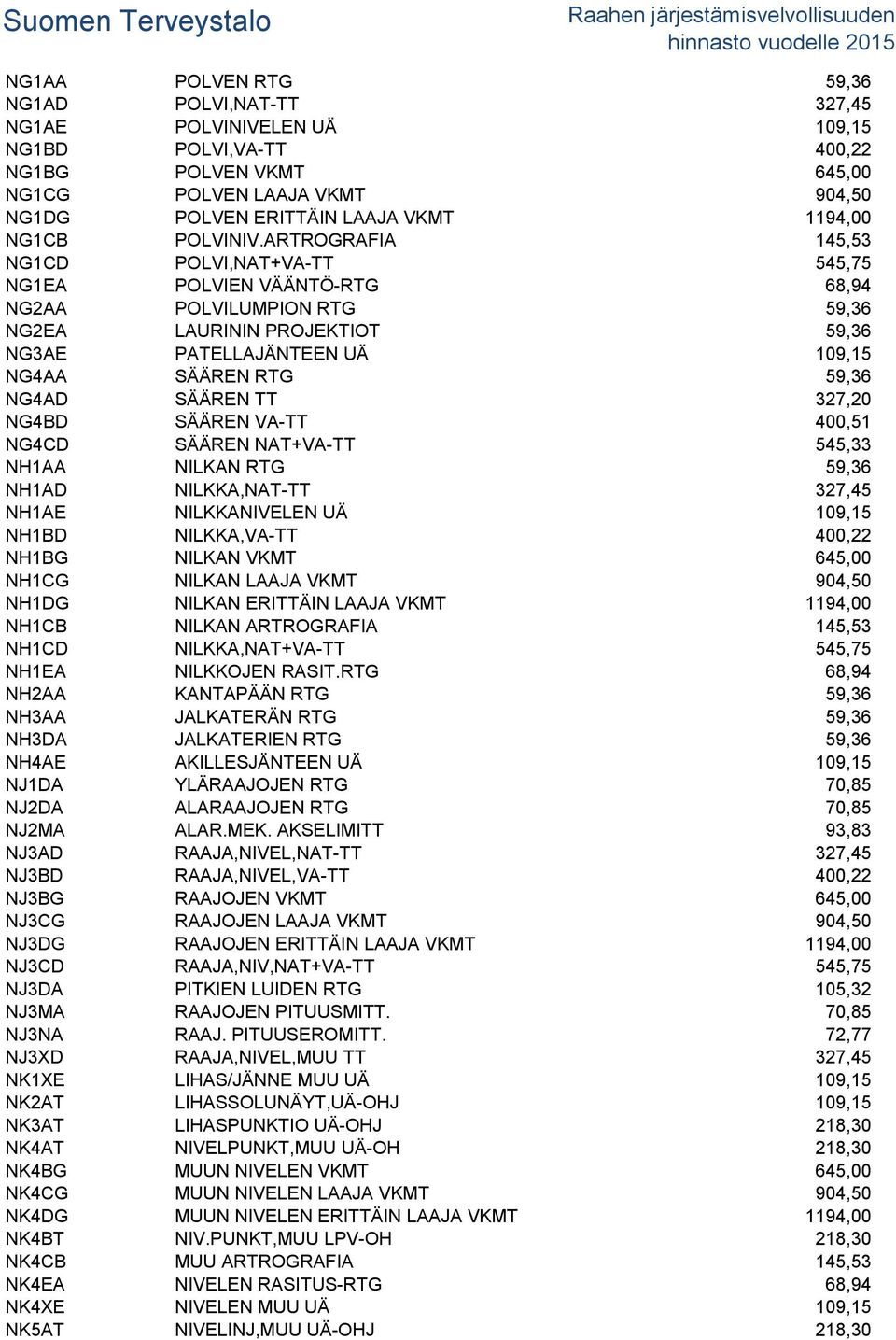 ARTROGRAFIA 145,53 NG1CD POLVI,NAT+VA-TT 545,75 NG1EA POLVIEN VÄÄNTÖ-RTG 68,94 NG2AA POLVILUMPION RTG 59,36 NG2EA LAURININ PROJEKTIOT 59,36 NG3AE PATELLAJÄNTEEN UÄ 109,15 NG4AA SÄÄREN RTG 59,36 NG4AD