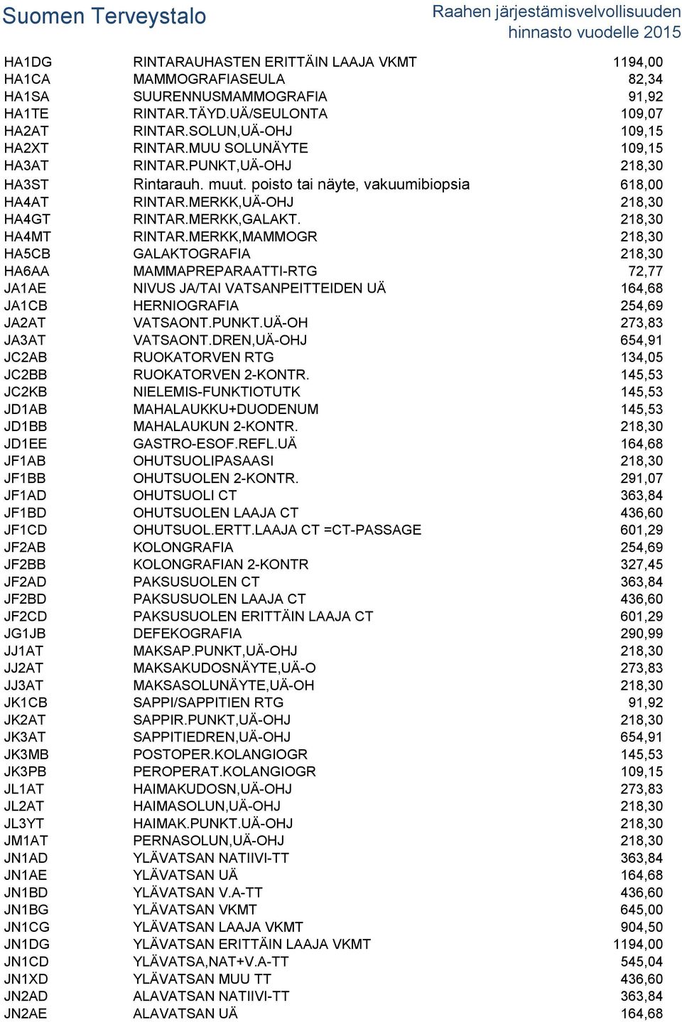 MERKK,MAMMOGR 218,30 HA5CB GALAKTOGRAFIA 218,30 HA6AA MAMMAPREPARAATTI-RTG 72,77 JA1AE NIVUS JA/TAI VATSANPEITTEIDEN UÄ 164,68 JA1CB HERNIOGRAFIA 254,69 JA2AT VATSAONT.PUNKT.