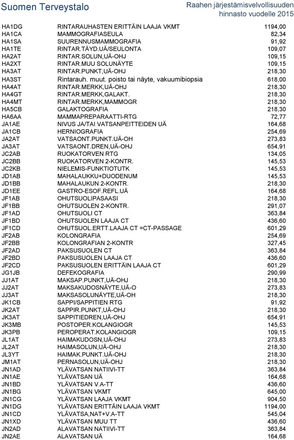 MERKK,MAMMOGR 218,30 HA5CB GALAKTOGRAFIA 218,30 HA6AA MAMMAPREPARAATTI-RTG 72,77 JA1AE NIVUS JA/TAI VATSANPEITTEIDEN UÄ 164,68 JA1CB HERNIOGRAFIA 254,69 JA2AT VATSAONT.PUNKT.