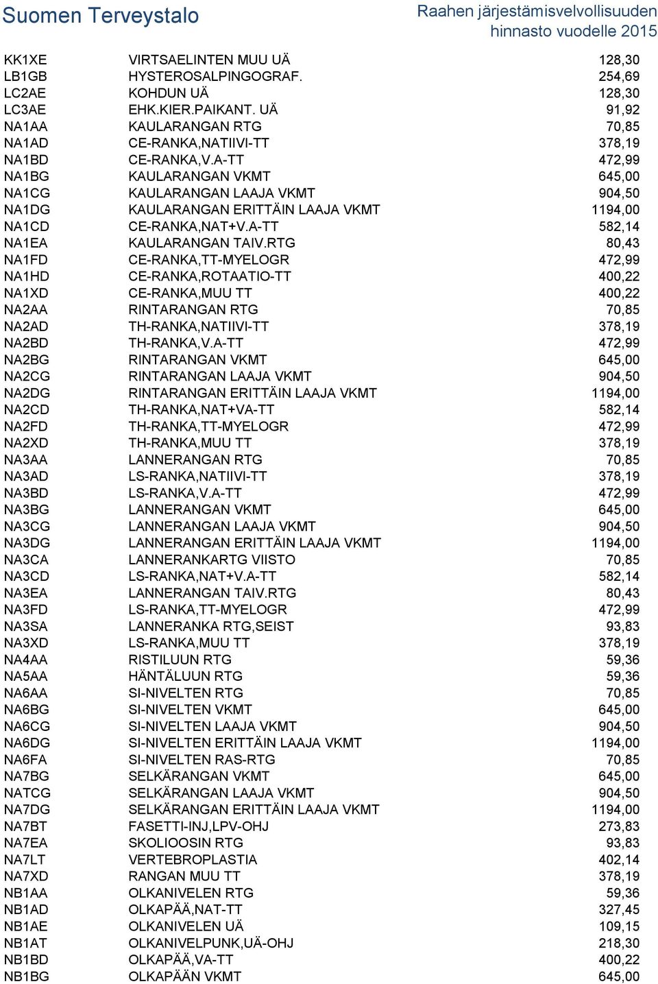 A-TT 472,99 NA1BG KAULARANGAN VKMT 645,00 NA1CG KAULARANGAN LAAJA VKMT 904,50 NA1DG KAULARANGAN ERITTÄIN LAAJA VKMT 1194,00 NA1CD CE-RANKA,NAT+V.A-TT 582,14 NA1EA KAULARANGAN TAIV.