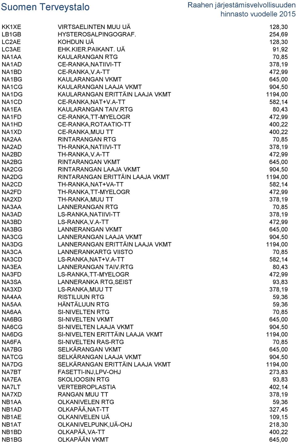 A-TT 472,99 NA1BG KAULARANGAN VKMT 645,00 NA1CG KAULARANGAN LAAJA VKMT 904,50 NA1DG KAULARANGAN ERITTÄIN LAAJA VKMT 1194,00 NA1CD CE-RANKA,NAT+V.A-TT 582,14 NA1EA KAULARANGAN TAIV.