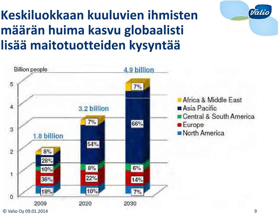 globaalisti lisää