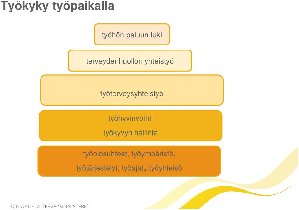 työterveysyhteistyö työhyvinvointi työkyvyn