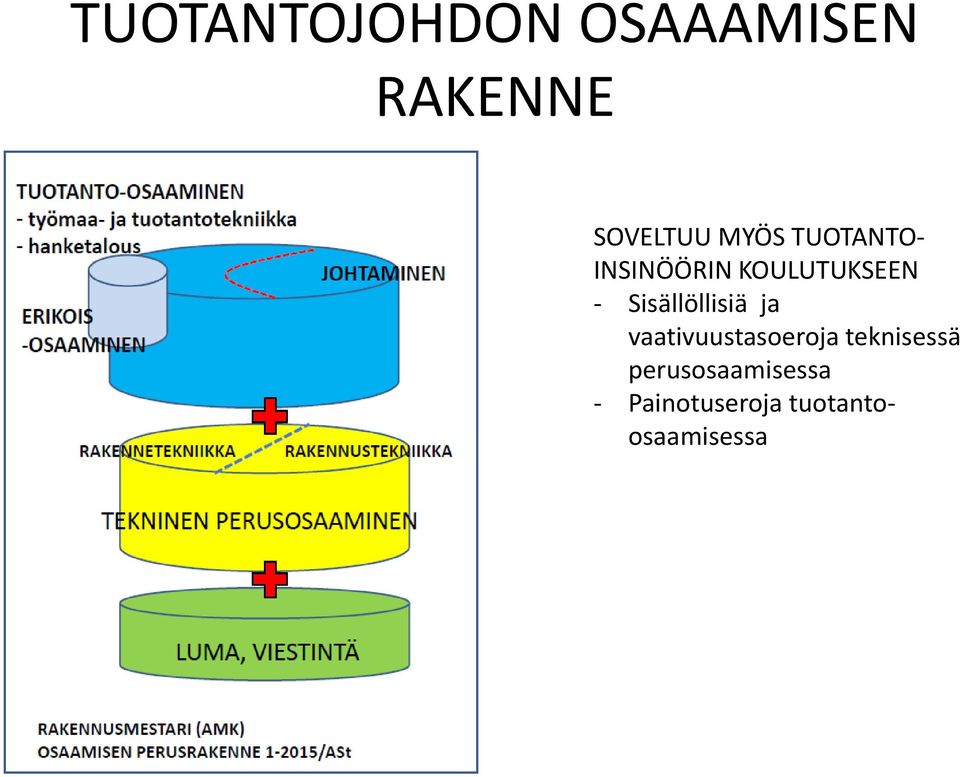 Sisällöllisiä ja vaativuustasoeroja