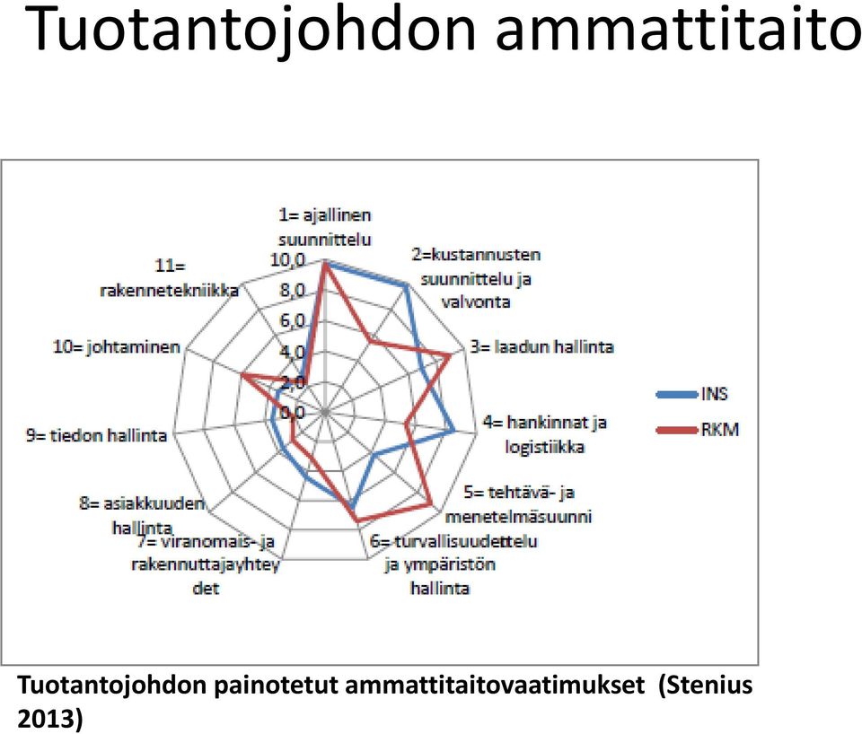 painotetut