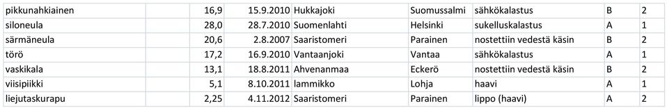 2007 Saaristomeri Parainen nostettiin vedestä käsin B 2 törö 17,2 16.9.