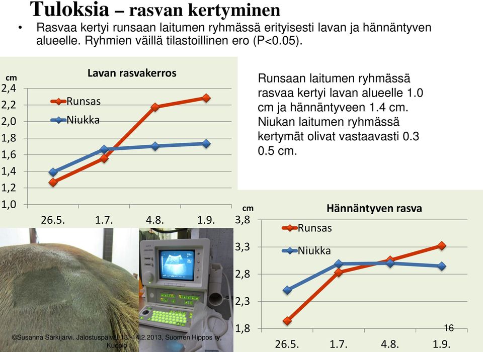 cm 3,8 3,3 2,8 2,3 Runsaan laitumen ryhmässä rasvaa kertyi lavan alueelle 1.0 cm ja hännäntyveen 1.4 cm.