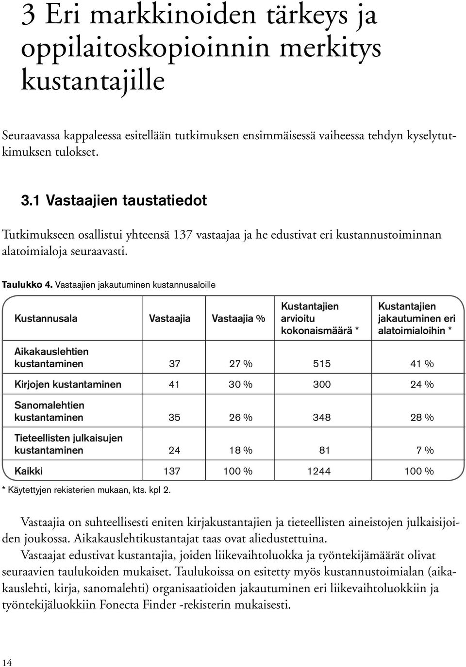 Vastaajien jakautuminen kustannusaloille Kustannusala Vastaajia Vastaajia % Kustantajien arvioitu kokonaismäärä * Kustantajien jakautuminen eri alatoimialoihin * Aikakauslehtien kustantaminen 37 27 %