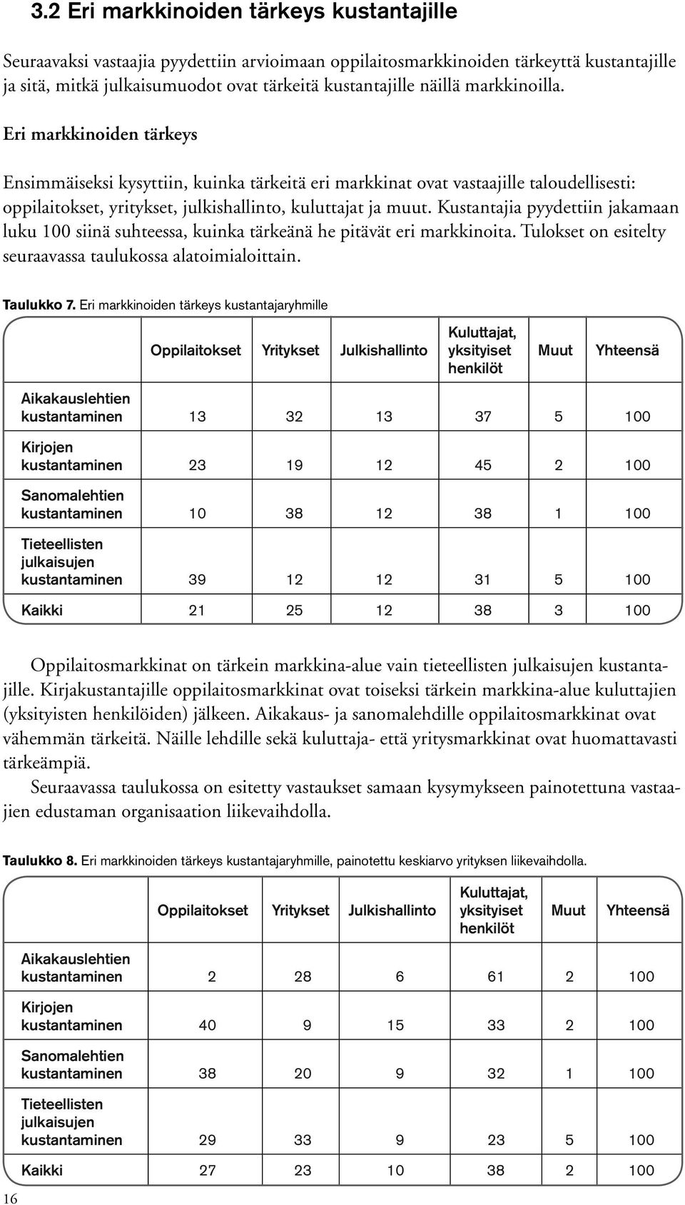 Kustantajia pyydettiin jakamaan luku 100 siinä suhteessa, kuinka tärkeänä he pitävät eri markkinoita. Tulokset on esitelty seuraavassa taulukossa alatoimialoittain. Taulukko 7.