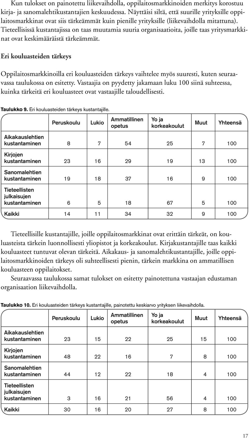 Tieteellisissä kustantajissa on taas muutamia suuria organisaatioita, joille taas yritysmarkkinat ovat keskimääräistä tärkeämmät.