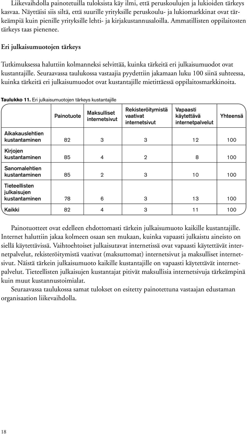 Ammatillisten oppilaitosten tärkeys taas pienenee. Eri julkaisumuotojen tärkeys Tutkimuksessa haluttiin kolmanneksi selvittää, kuinka tärkeitä eri julkaisumuodot ovat kustantajille.