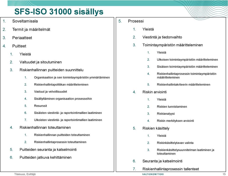 Sisäisten viestintä- ja raportointimallien laatiminen 7. Ulkoisten viestintä- ja raportointimallien laatiminen 4. Riskienhallinnan toteuttaminen 1. Riskienhallinnan puitteiden toteuttaminen 2.