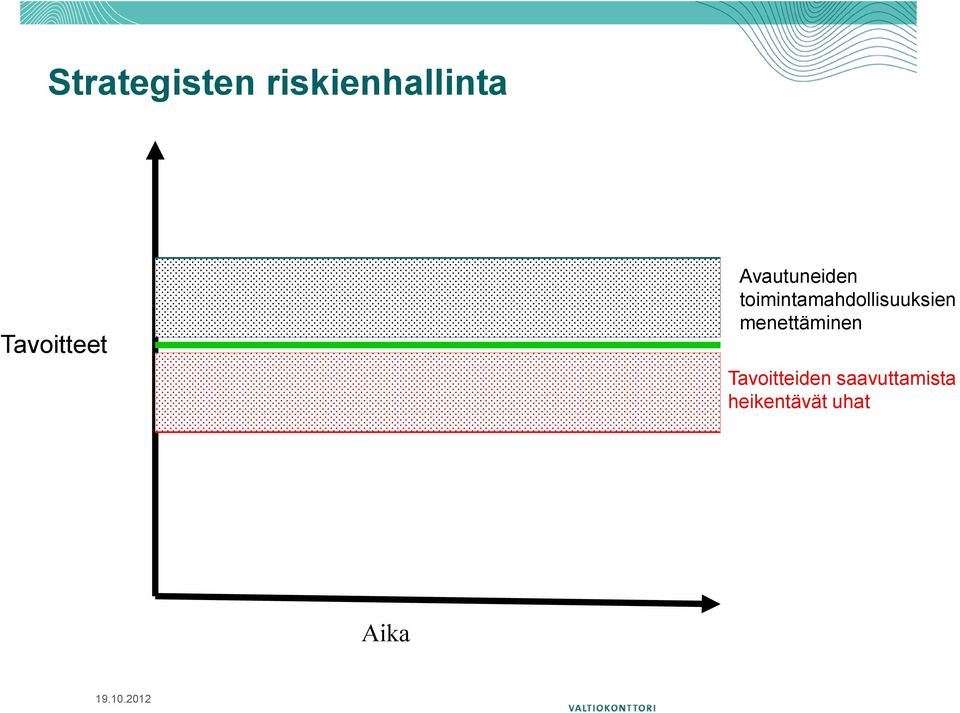 toimintamahdollisuuksien menettäminen
