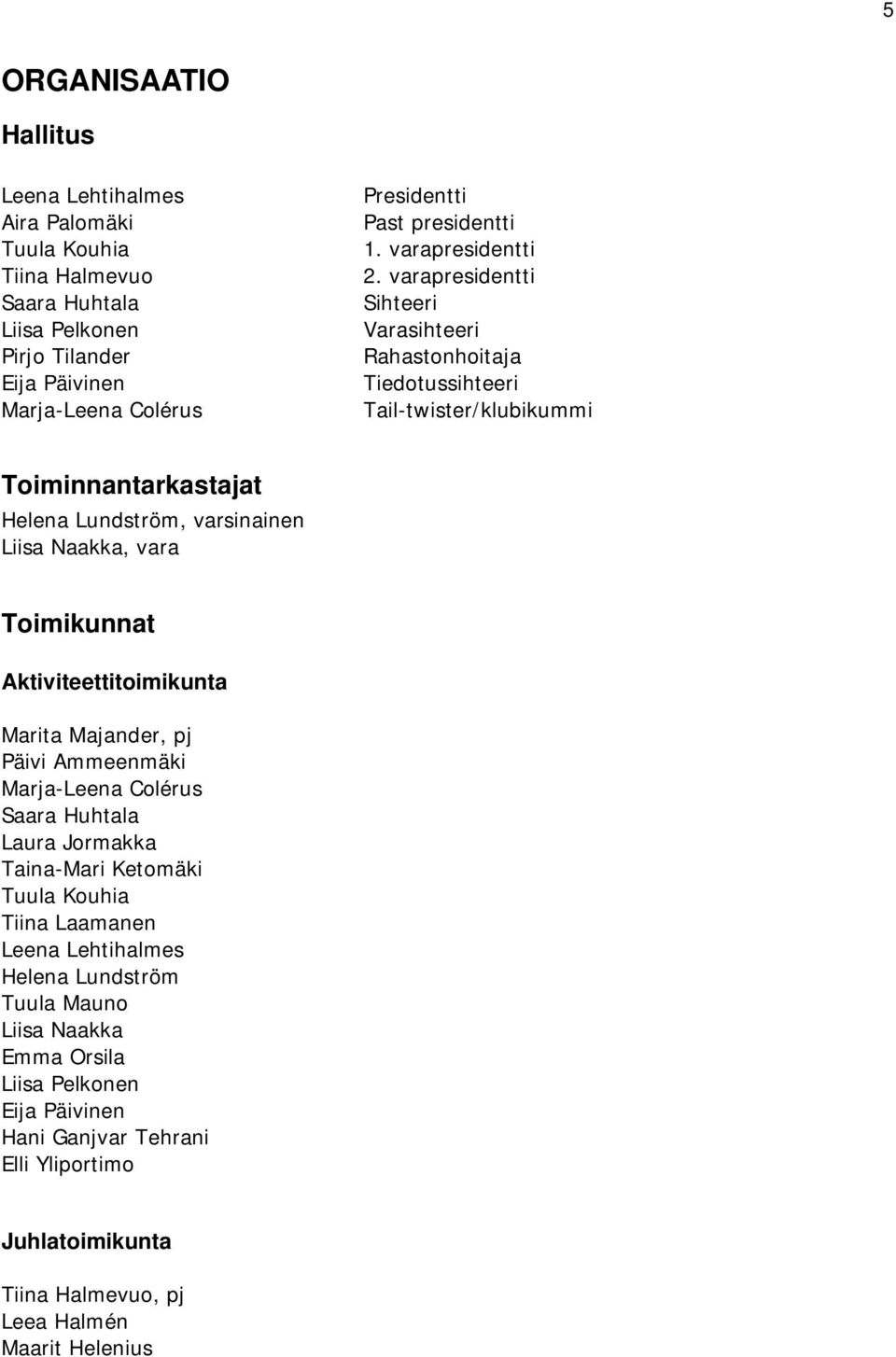 varapresidentti Sihteeri Varasihteeri Rahastonhoitaja Tiedotussihteeri Tail-twister/klubikummi Toiminnantarkastajat Helena Lundström, varsinainen Liisa Naakka, vara Toimikunnat