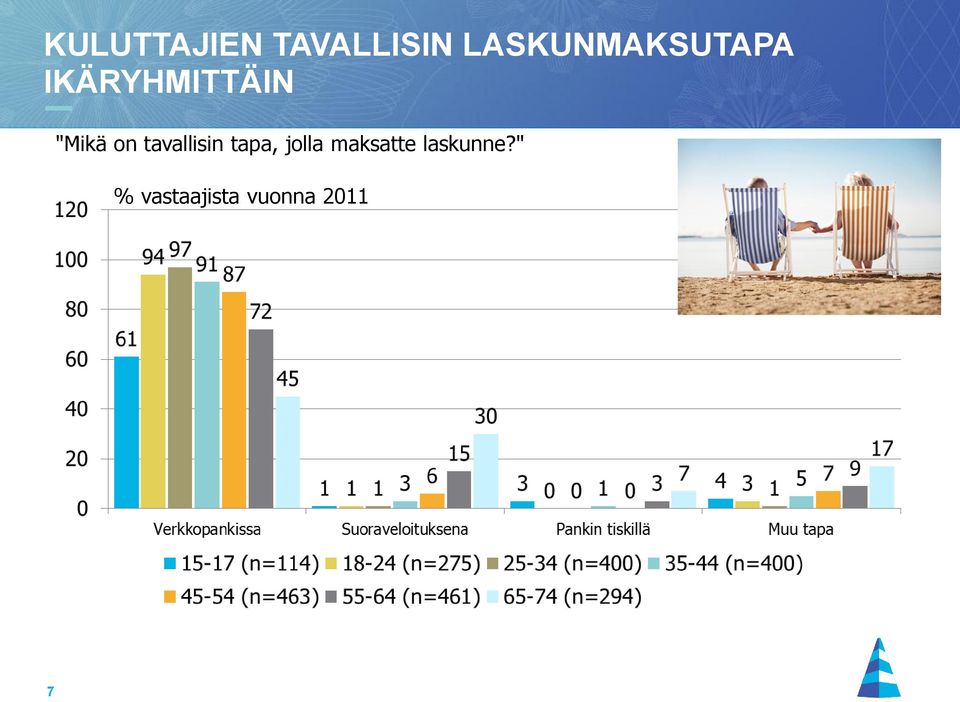 "Mikä on tavallisin tapa, jolla