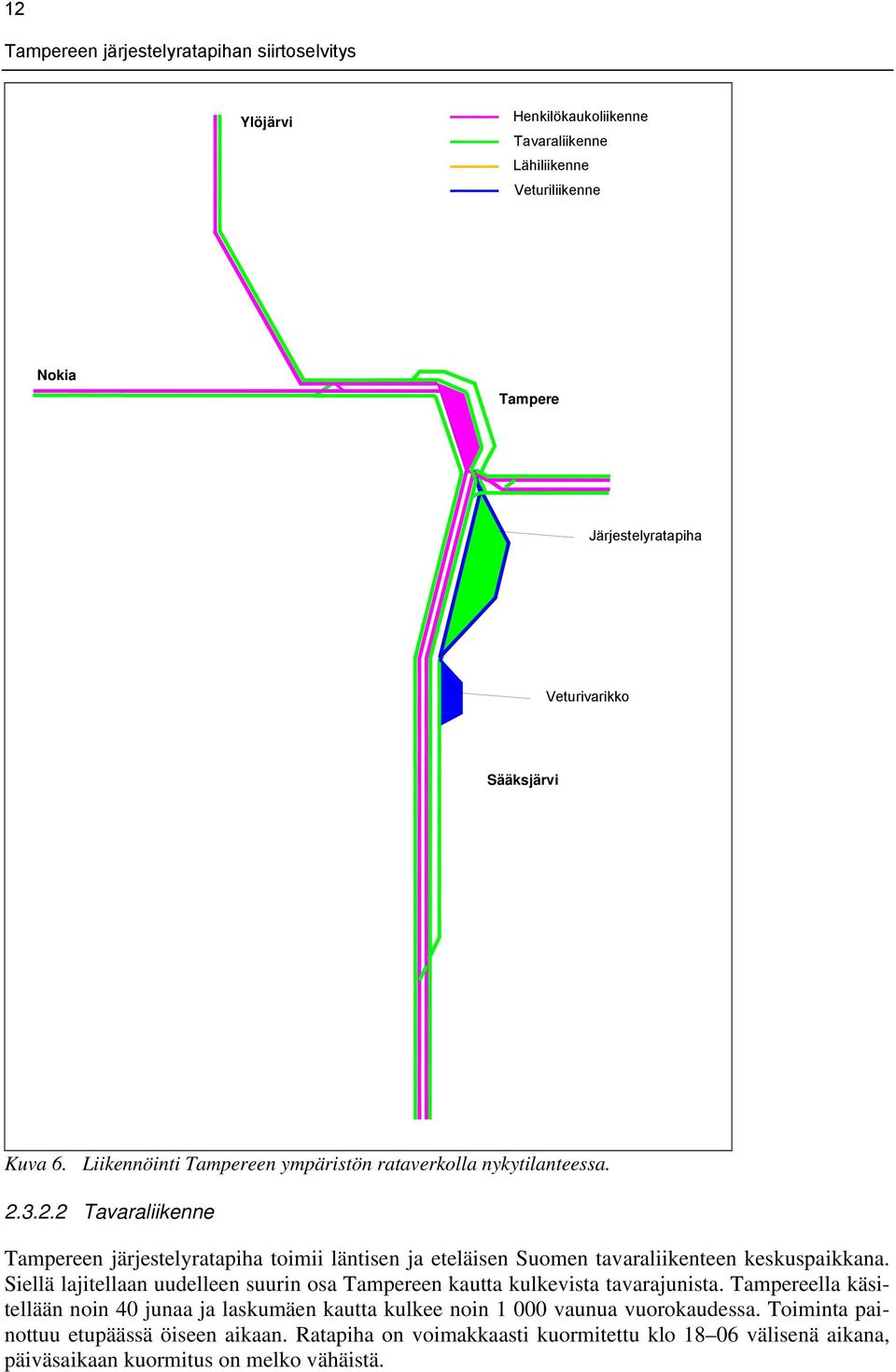 3.2.2 Tavaraliikenne Tampereen järjestelyratapiha toimii läntisen ja eteläisen Suomen tavaraliikenteen keskuspaikkana.