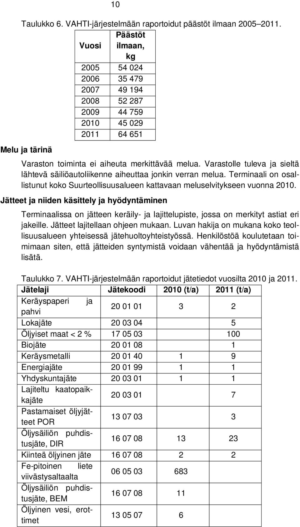 Varastolle tuleva ja sieltä lähtevä säiliöautoliikenne aiheuttaa jonkin verran melua. Terminaali on osallistunut koko Suurteollisuusalueen kattavaan meluselvitykseen vuonna 2010.