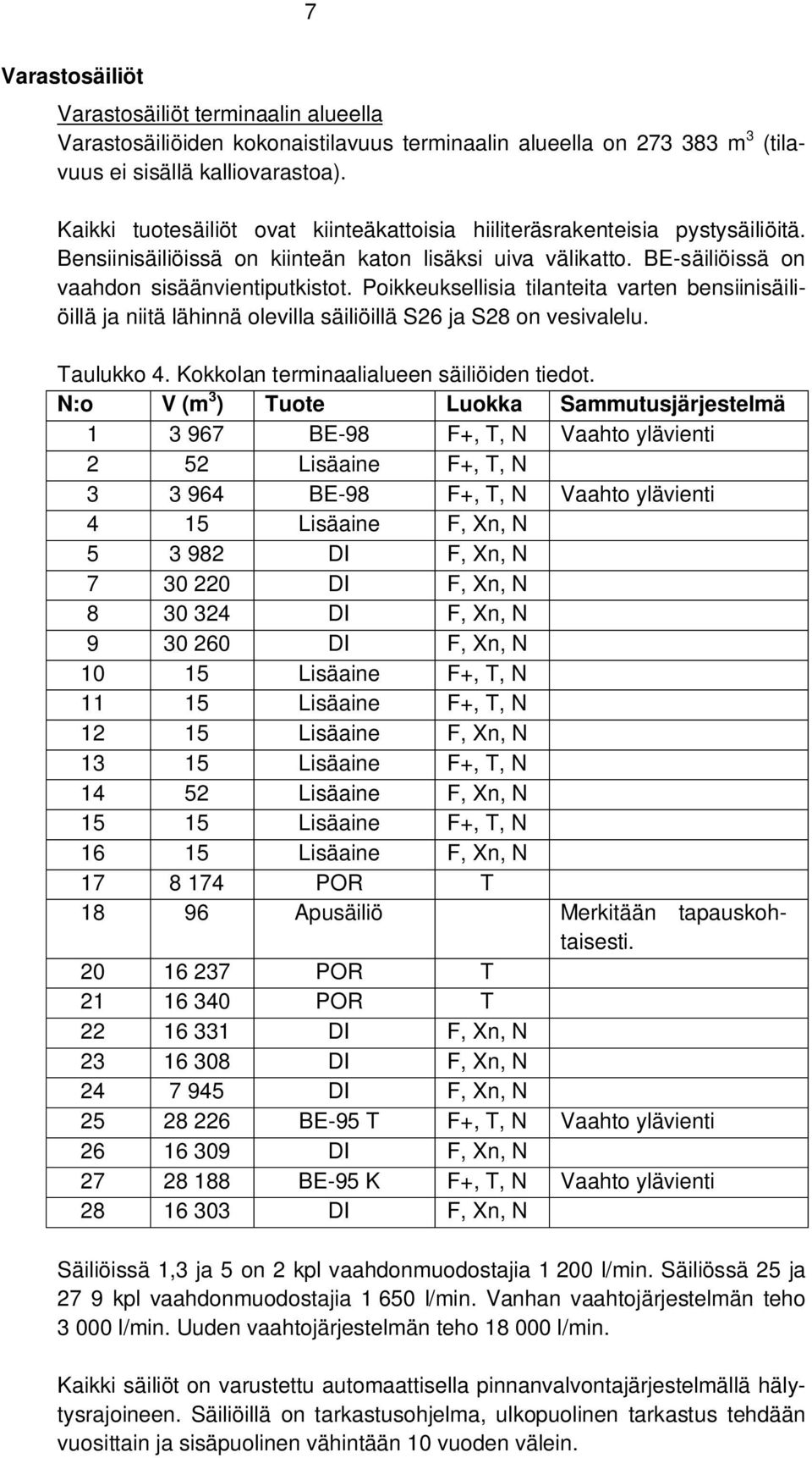 Poikkeuksellisia tilanteita varten bensiinisäiliöillä ja niitä lähinnä olevilla säiliöillä S26 ja S28 on vesivalelu. Taulukko 4. Kokkolan terminaalialueen säiliöiden tiedot.