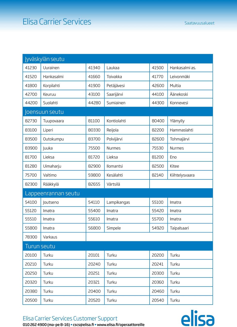 Tuupovaara 81100 Kontiolahti 80400 Ylämylly 83100 Liperi 80330 Reijola 82200 Hammaslahti 83500 Outokumpu 83700 Polvijärvi 82600 Tohmajärvi 83900 Juuka 75500 Nurmes 75530 Nurmes 81700 Lieksa 81720