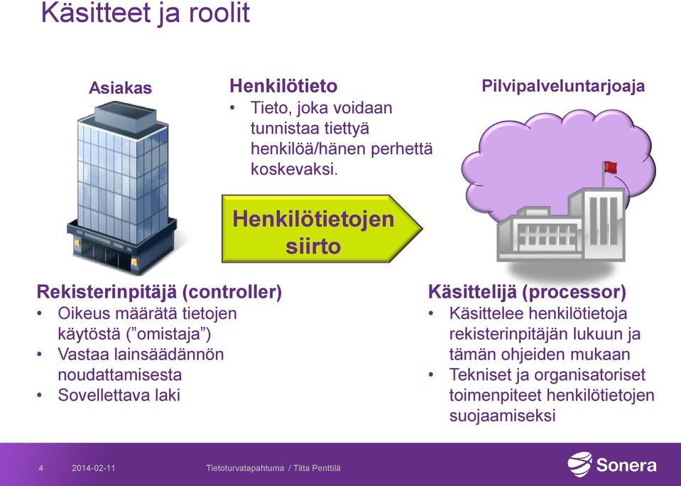 omistaja ) Vastaa lainsäädännön noudattamisesta Sovellettava laki Käsittelijä (processor) Käsittelee henkilötietoja