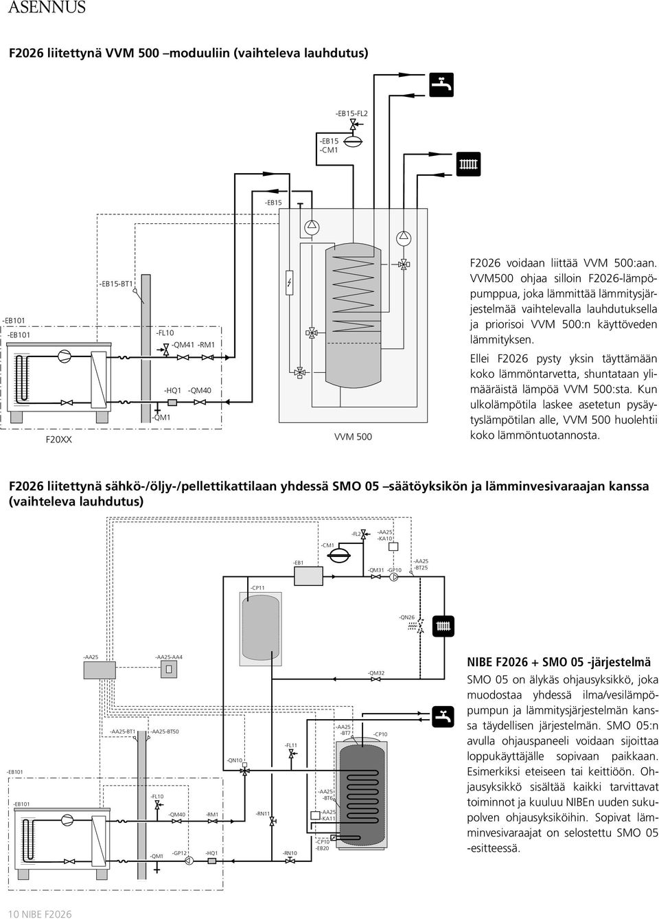 Ellei F2026 pysty yksin täyttämään koko lämmöntarvetta, shuntataan ylimääräistä lämpöä VVM 500:sta. Kun ulkolämpötila laskee asetetun pysäytyslämpötilan alle, VVM 500 huolehtii koko lämmöntuotannosta.