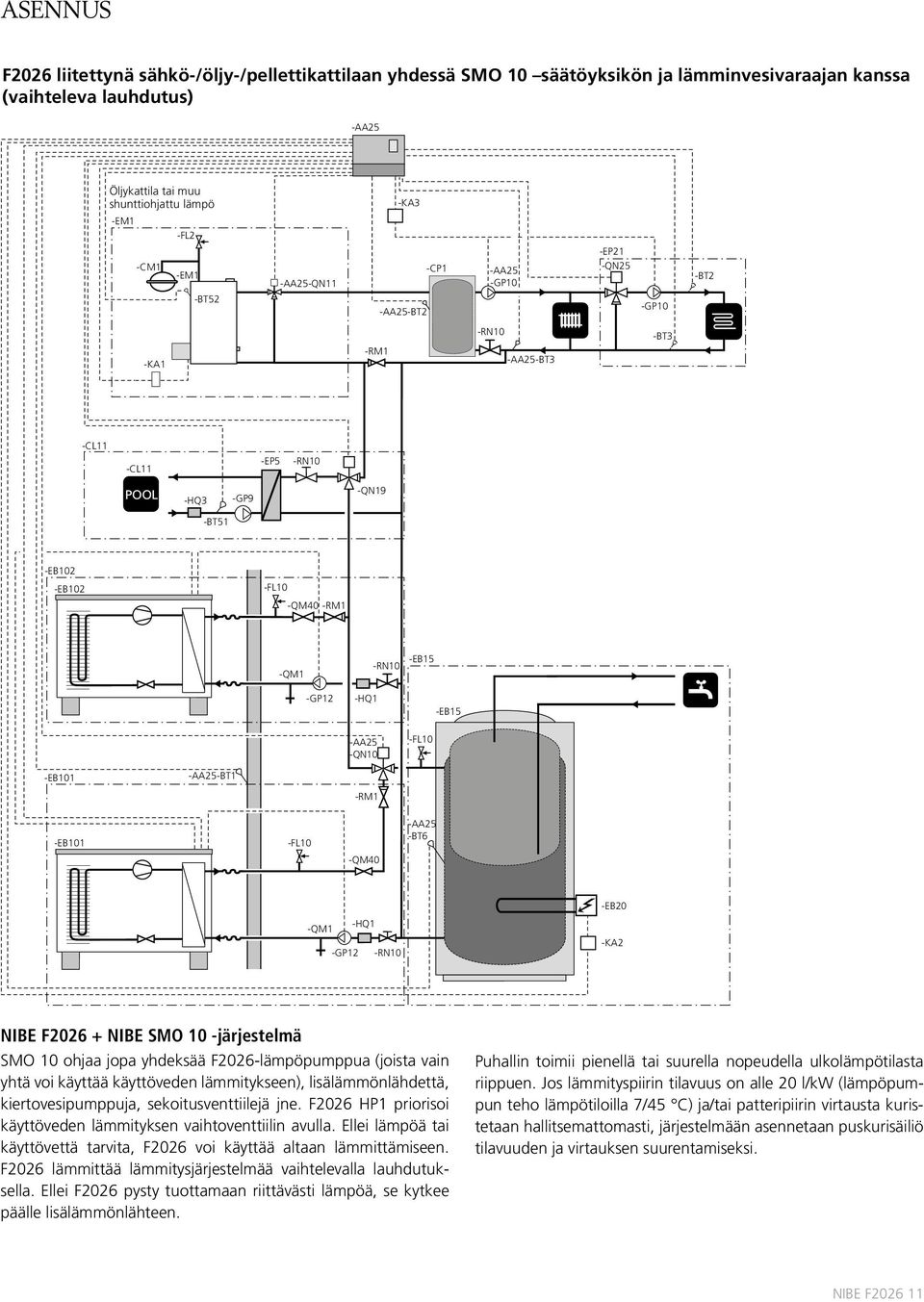 -RM1 -QM1 -RN10 -EB15 -GP12 -HQ1 -EB15 -QN10 -BT1 -RM1 -BT6 -QM40 -HQ1 -QM1 -GP12 -RN10 -EB20 -KA2 NIBE F2026 + NIBE SMO 10 -järjestelmä SMO 10 ohjaa jopa yhdeksää F2026-lämpöpumppua (joista vain